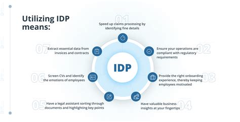 IDP AL.